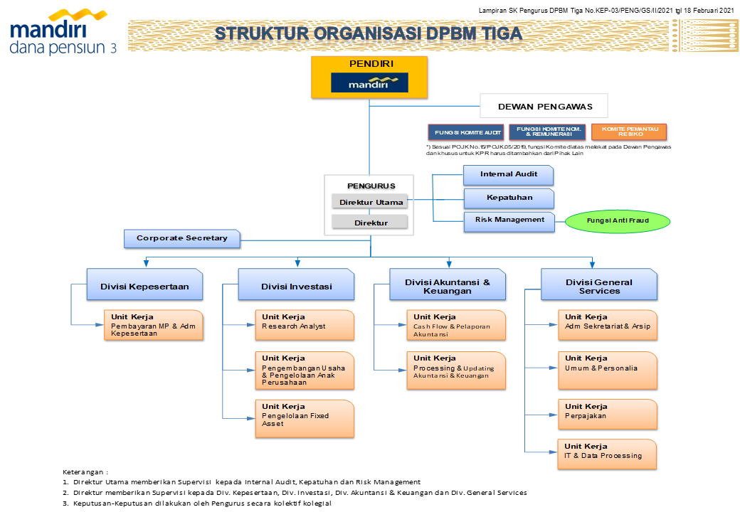 Struktur Organisasi